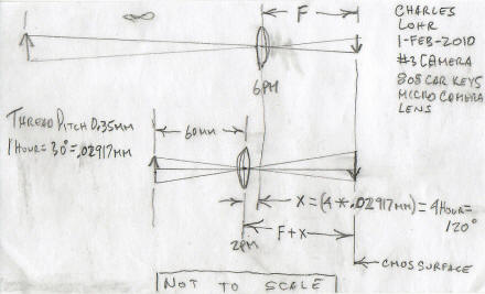 #3 Camera lens diagram calculations